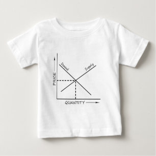 Diagram över tillgång och efterfrågan t-shirt