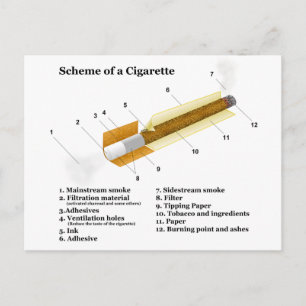 Diagram över tobaksrök vykort