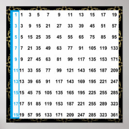 Diagram över udda siffror 12" x12" Poster kvadrat