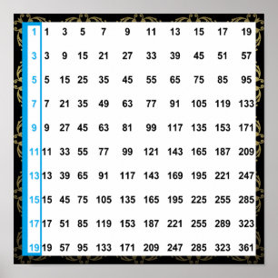 Diagram över udda siffror 12" x12" Poster kvadrat