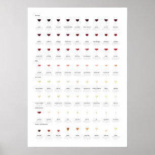 Diagram över vin poster