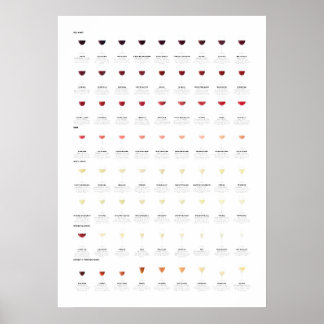 Diagram över vin poster