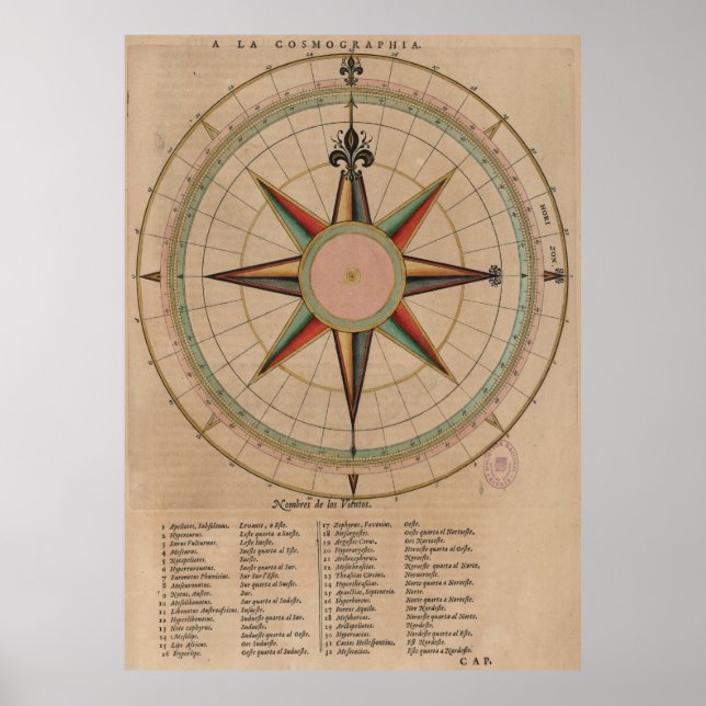 Diagram över vintage Compass Ro (1664) Poster (Framsidan)