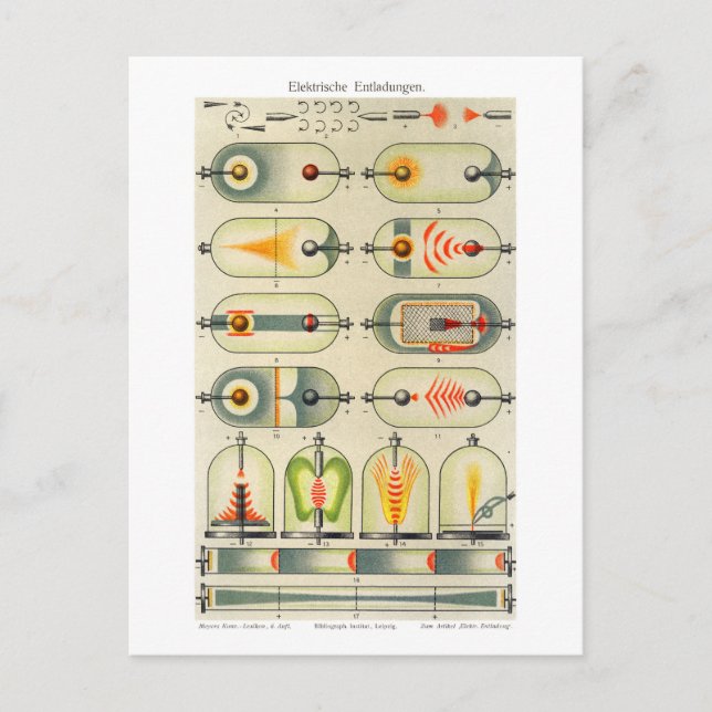 Diagram över vintage från elektriska utsläpp vykort (Framsida)