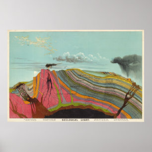Diagram över vintagens geologi och meteorologi (18 poster