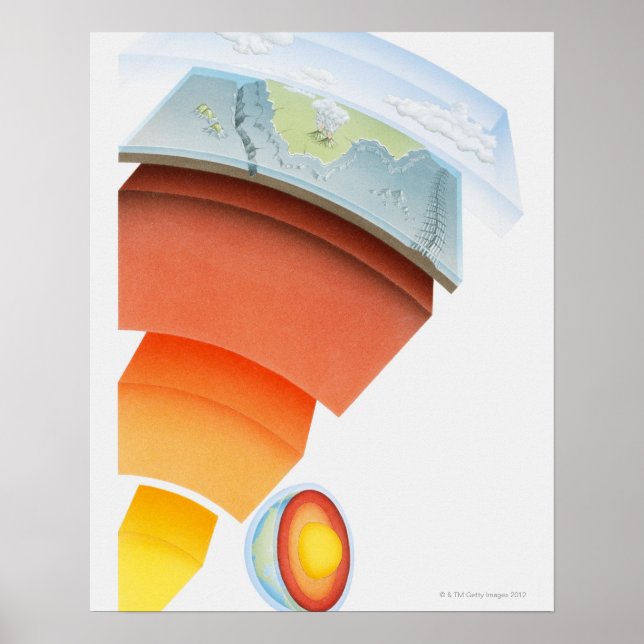 Diagram som visar lagrar på jorden, nära.. poster (Framsidan)