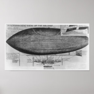Diagrammatiskt beskåda av Wellmans Airship Poster