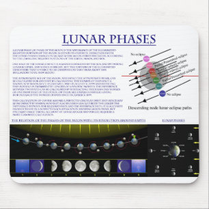 Diagrammet av det Lunar arrangerar gradvis av jord Musmatta