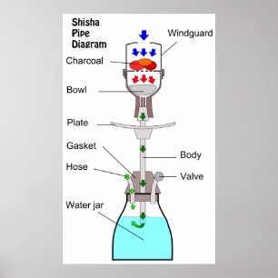 Diagrammet av en Hookah Shisha leda i rör den Poster