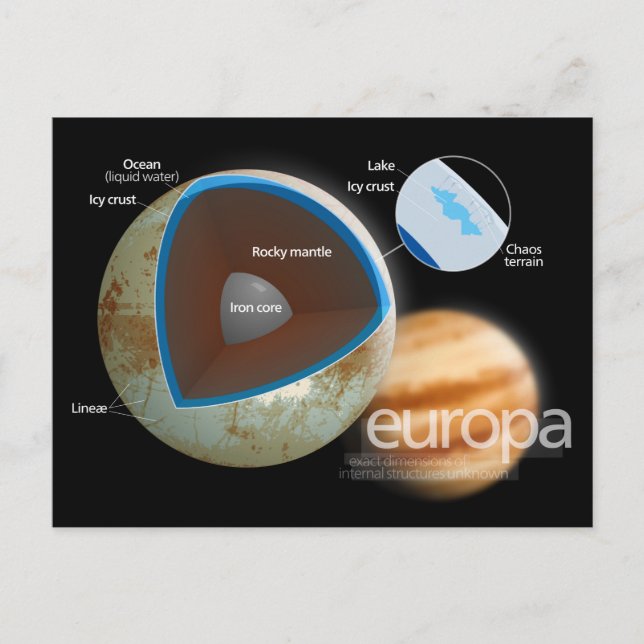 Diagrammet Europa Måne struktur och egenskaper Vykort (Framsida)