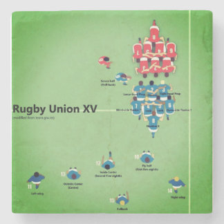 Diagrammet för Rugbyunion XV med placerar Stenunderlägg