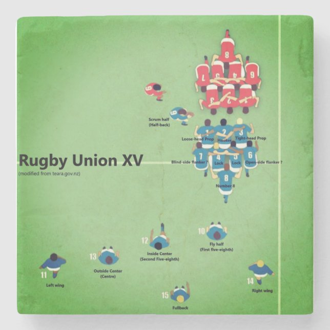Diagrammet för Rugbyunion XV med placerar Stenunderlägg (Framsidan)
