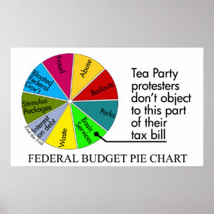Diagrammet Tea Party paj Poster