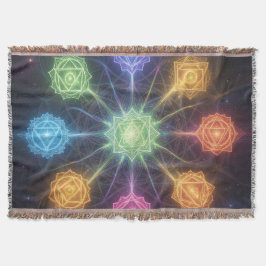 Die 7 Chakren´4 Filt