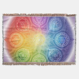 Die 7 Chakren´9 Filt