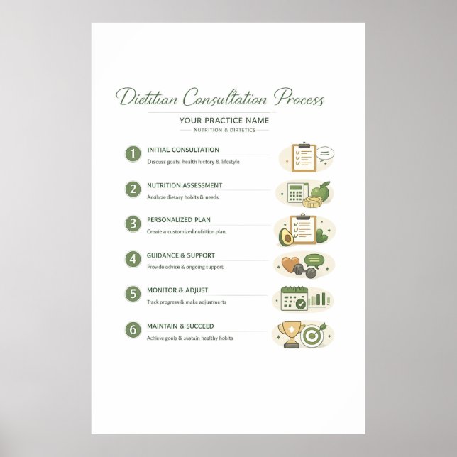 Dietitian Consultation Process Poster (Semi-Gloss) (Framsidan)