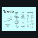 Differential Calculus, the Derivative and Formula Poster<br><div class="desc">Poster showing graphical definition of the derivative,  various rules and the formula proofs of  derivatives  of common functions such as exponential,  trigonometric,  logarithmic,  etc. A great tool and reference for learning,  teaching and refreshing differential calculus basics. Customizable background color.</div>