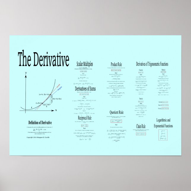 Differential Calculus, the Derivative and Formula Poster (Framsidan)