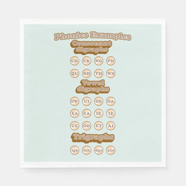 Digrafer, trigrafer som lär sig engelska telefoner pappersservett (Framsidan)