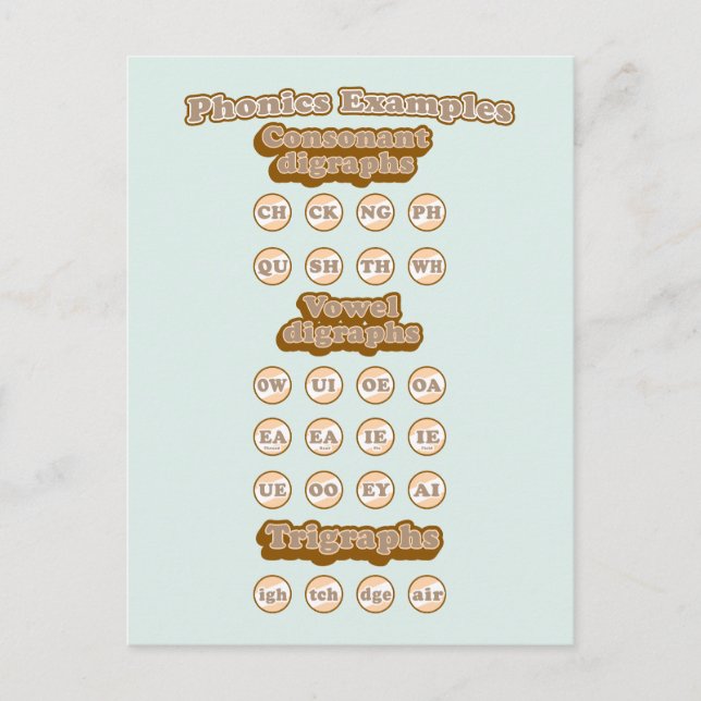 Digrafer, trigrafer som lär sig engelska telefoner vykort (Framsida)