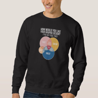 Din Grafisk Design Grafisk Designer Premium Lång Ärmad Tröja
