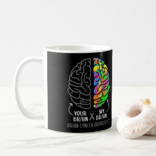 Din hjärna min hjärna - Grått - band Kaffemugg