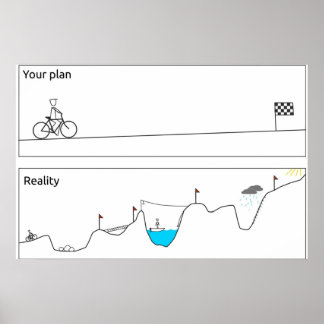 Din plan-VS-verklighet Poster