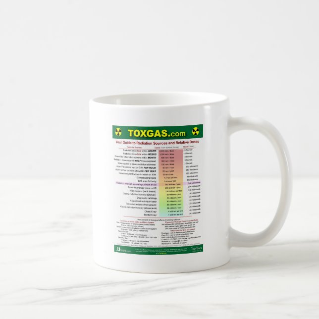 Din strålningsguide kaffemugg (Höger)