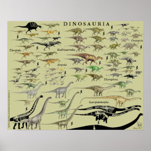 Dinosaur Groups Poster Chart Gregory Paul #2
