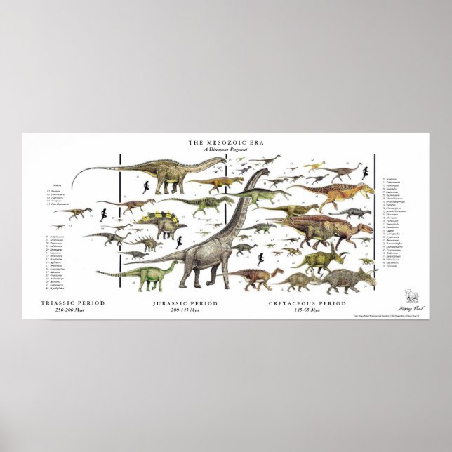Dinosaur Skönhetstävling Poster Gregory Paul Paul (Framsidan)