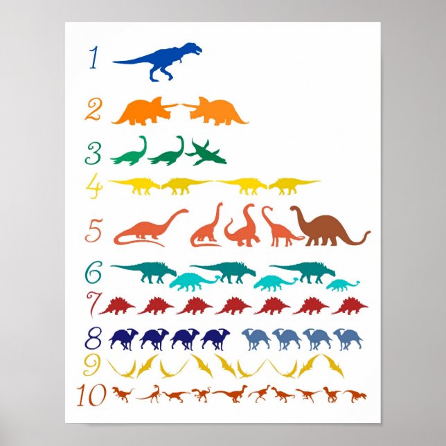 dinosaurieinventeringsdiagram poster (Framsidan)