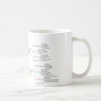 DISKETTpersonlighetsstilar Kaffemugg