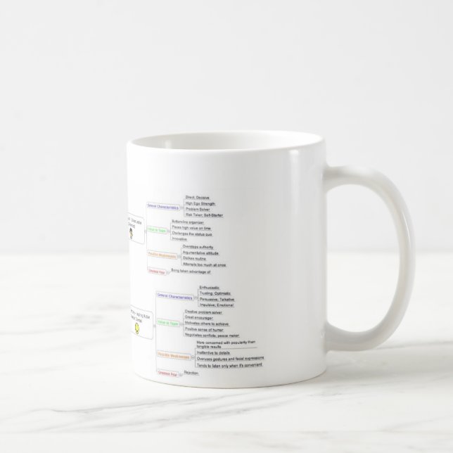 DISKETTpersonlighetsstilar Kaffemugg (Höger)
