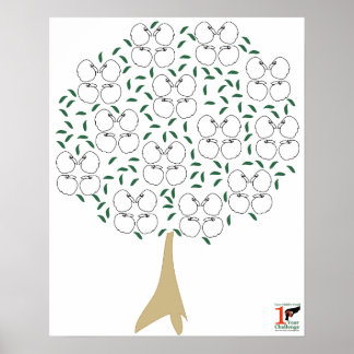 Ditt barns födoproblem - 1 års uppföljning av utma poster