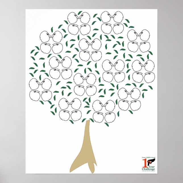 Ditt barns födoproblem - 1 års uppföljning av utma poster (Framsidan)