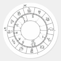 Ditt unika horoscope-hjulets naturliga diagram