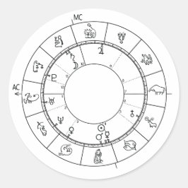 Ditt unika horoscope-hjulets naturliga diagram runt klistermärke