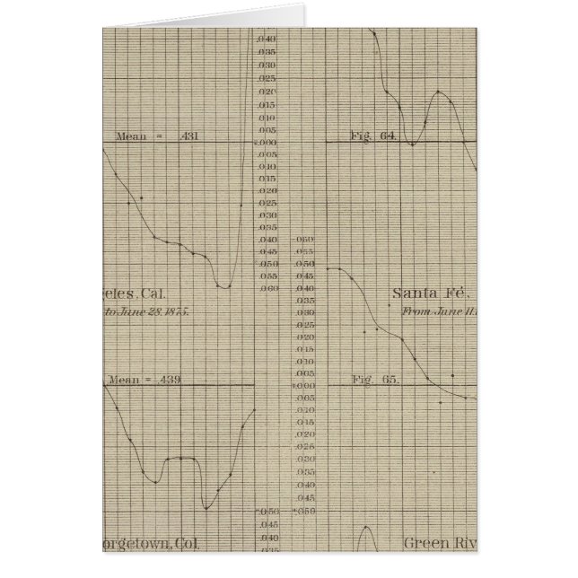 Diurnalkraft i ångdiagram hälsningskort (Framsidan)