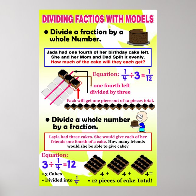 Dividing Fractions With Models {Math Poster} Poster (Framsidan)