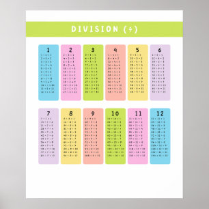 Division Bord Learning Poster