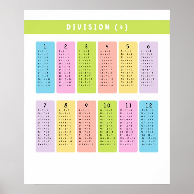 Division Bord Learning Poster (Framsidan)