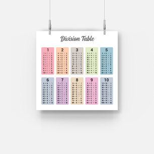 Division Bord Poster