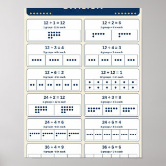 Division Likadelade Grupper Klassrumsdiagram Poster