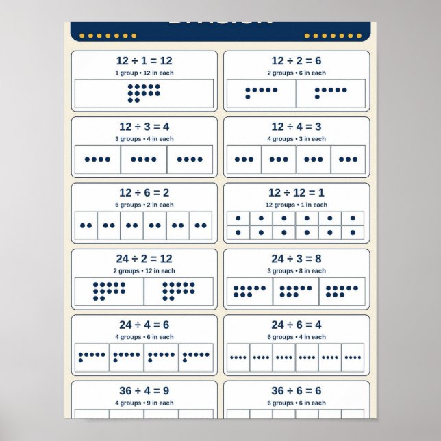 Division Likadelade Grupper Klassrumsdiagram Poster (Framsidan)
