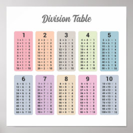 Divisions Tabell Affisch