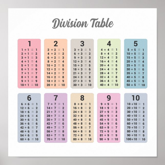 Divisions Tabell Affisch (Framsidan)