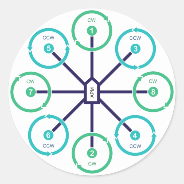 DIY Drone Octo+-fästdon Runt Klistermärke (Framsida)