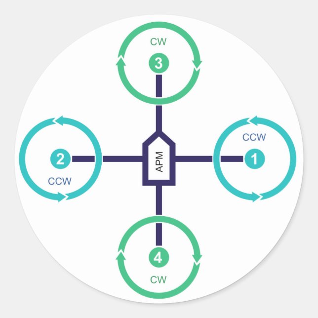 DIY Drone Quad+ Fäcker Runt Klistermärke (Framsida)