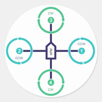 DIY Drone Quad+ Fäcker Runt Klistermärke
