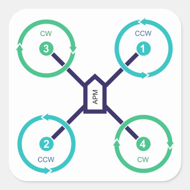 DIY Drone QuadX-etikett Fyrkantigt Klistermärke (Framsida)